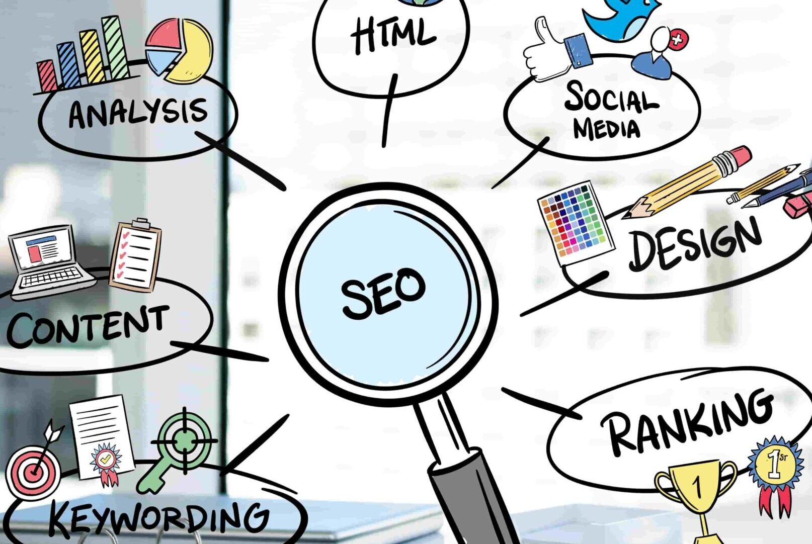 search engine optimization process
