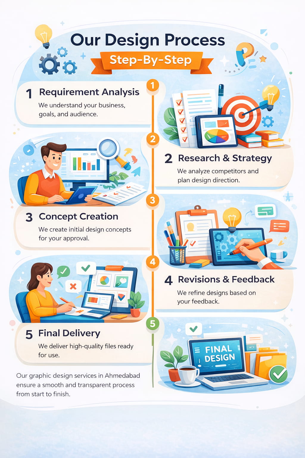 graphic design company process in Ahmedabad