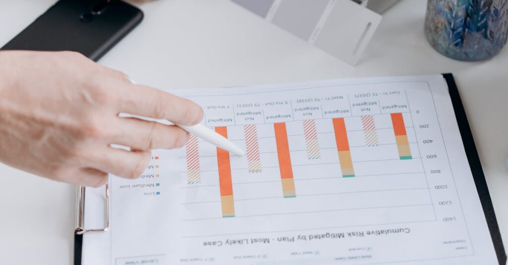 Hands pointing at performance charts during a business meeting.